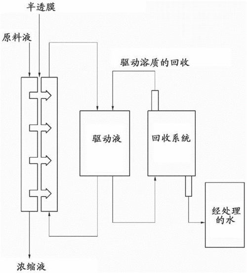 超純水處理