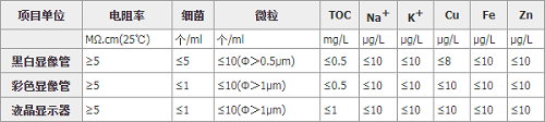 超純水系統(tǒng)